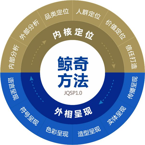 產品策劃公司